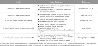 Mechanotransduction of the vasculature in Hutchinson-Gilford Progeria Syndrome